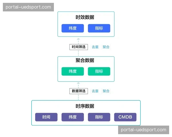 消费端反馈数据反哺流程设计，驱动服务细节持续改进